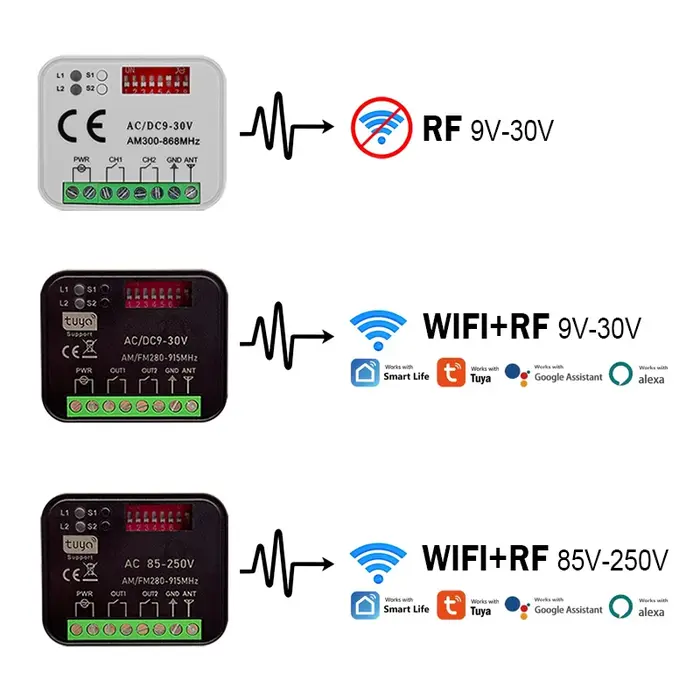 MULTI Récepteur de Tuya WiFi commutateur intelligent universel porte de Garage