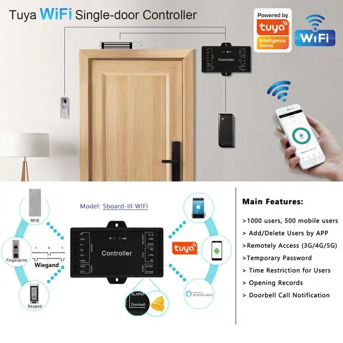 Nouveau contrôleur de panneau de contrôle d'accès à porte unique avec prise en charge 4G/5G WiFi, application Tuya et entrée Wiegand 26/44 bits