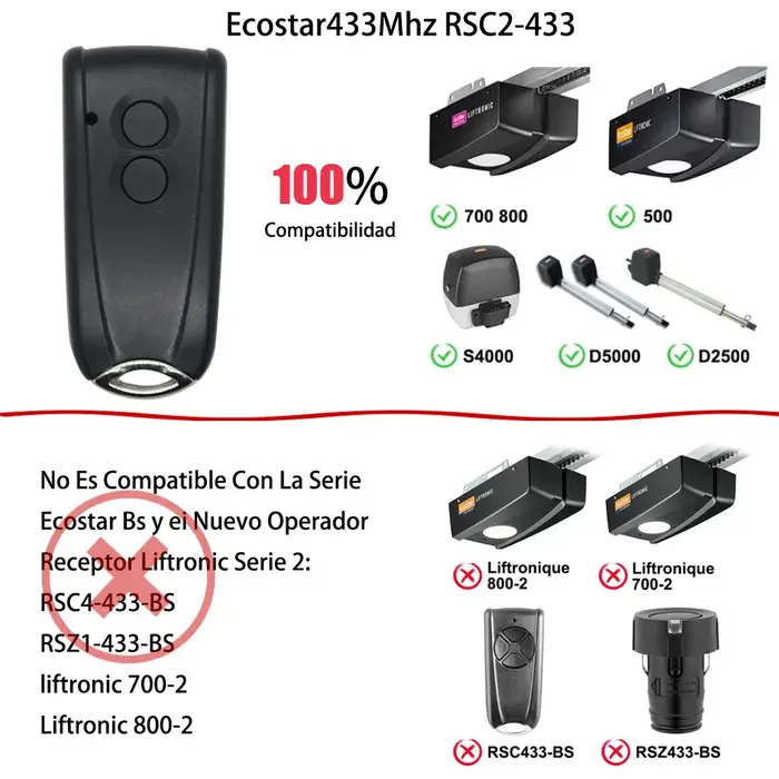RSE2 433 Hormann ECOSTAR porte de Garage télécommande