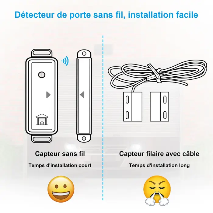 Capteur d'ouverture de porte de Garage sans fil